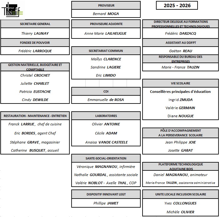 Organigramme 2025-26